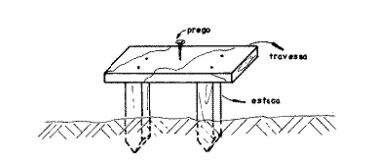 Imagem 3: Detalhe de fixação dos pregos no método cavaletes. Fonte: Silva (2015, p. 31).