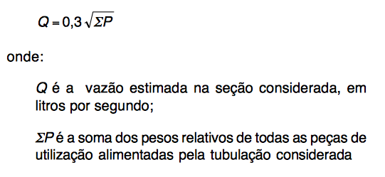 Imagem 1: Equação dos pesos relativos. Fonte: NBR 5626/98 (p. 28)