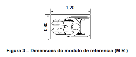 Imagem 1: Módulo de referência segundo a NBR 9050/2015