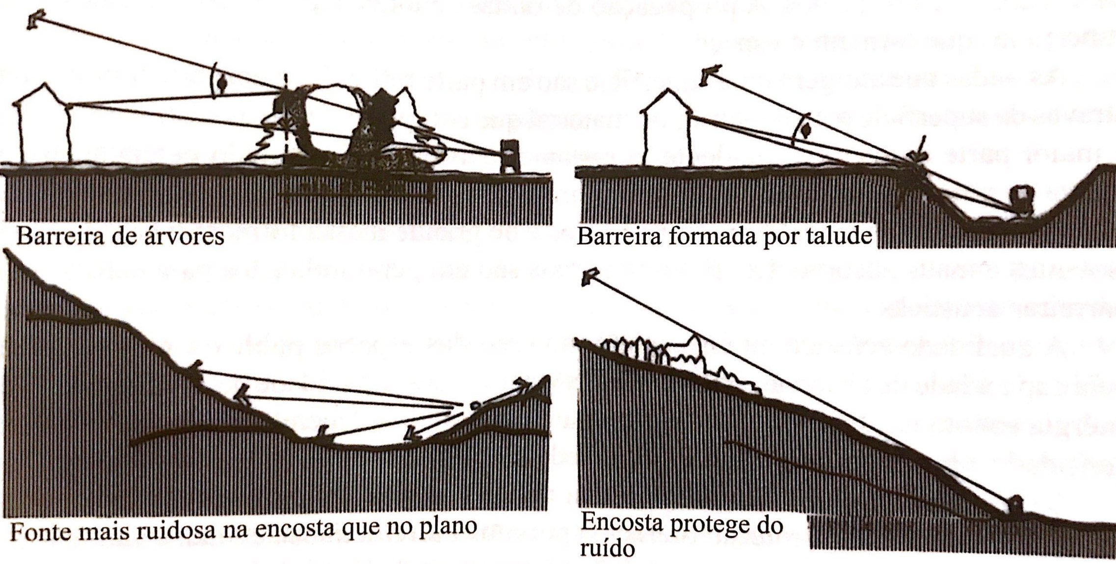 Imagem 1: Efeitos topográficos. Fonte: BUSTOS ROMERO, 2015.