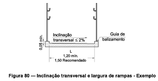 Figura 80 - NBR 9050/2015