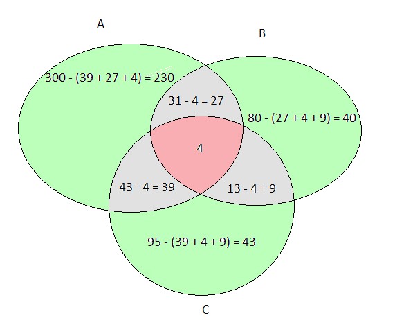 Diagrama de Venn