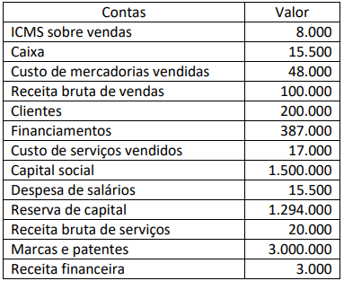 Imagem associada para resolução da questão