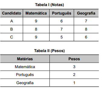 Imagem associada para resolução da questão