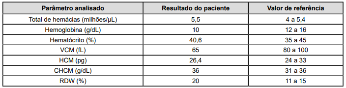 Imagem associada para resolução da questão