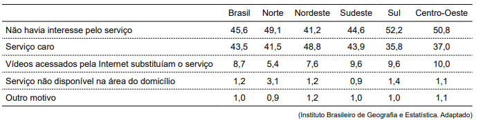 Imagem associada para resolução da questão