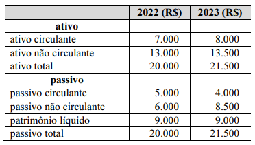 Imagem associada para resolução da questão