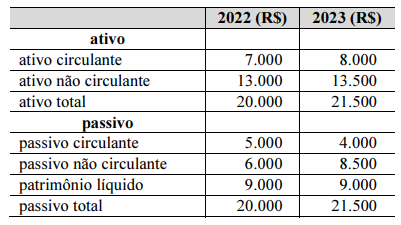 Imagem associada para resolução da questão