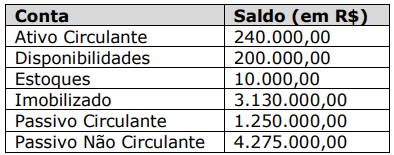 Imagem associada para resolução da questão