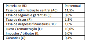 Imagem associada para resolução da questão