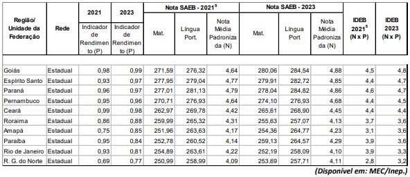 Imagem associada para resolução da questão