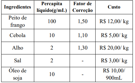 Imagem associada para resolução da questão