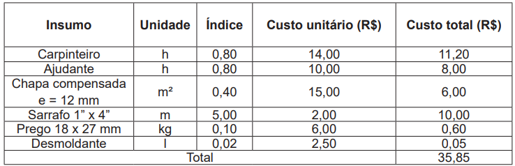 Imagem associada para resolução da questão