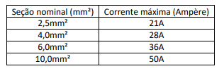 Imagem associada para resolução da questão