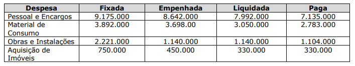 Imagem associada para resolução da questão