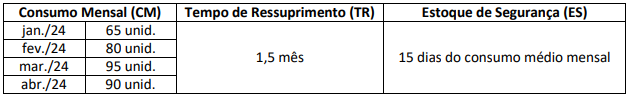 Imagem associada para resolução da questão