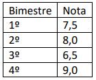 Imagem associada para resolução da questão