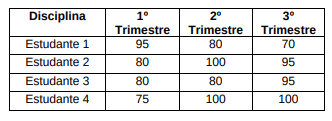 Imagem associada para resolução da questão