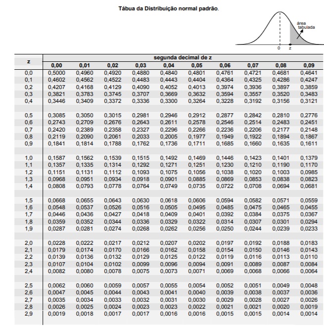 Estatistica - Probabilidade #moeda #cara #coroa #estatistica #probabil