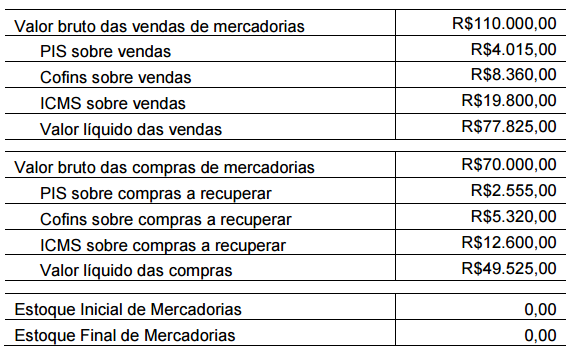 Uma Sociedade Empres Ria Apresentou Os Seguintes Dados Para