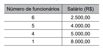 Imagem associada para resolução da questão