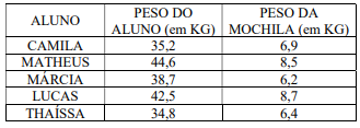 Imagem associada para resolução da questão