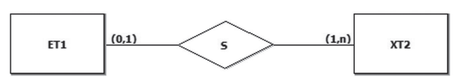 A Figura Abaixo Exibe Um Diagrama E R Que Contém Duas Entida 0290